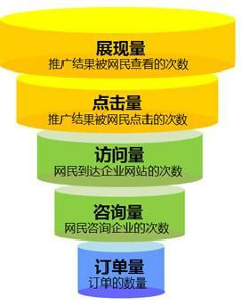 寶典!!短信推廣如何做效果更好？